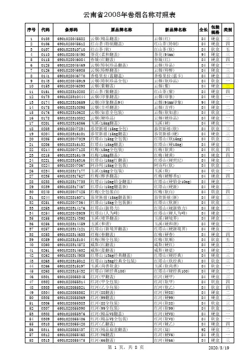 云南省2008年卷烟名称对照表