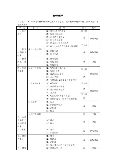 相关专业知识和专业知识--整形外科学