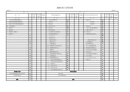 2023部门决算表格