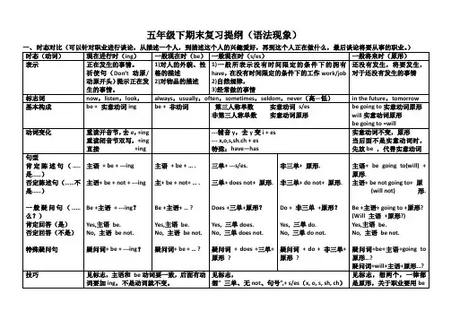 京版小学英语五年级下期末复习提纲