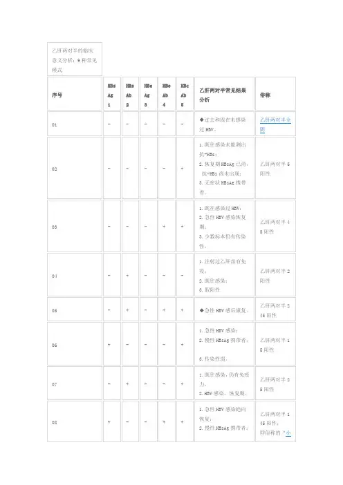 乙肝两对半的临床意义分析