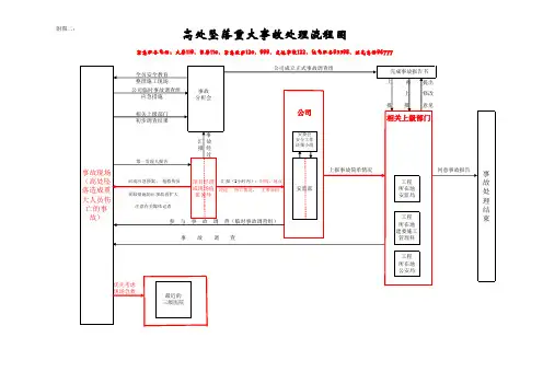 高处坠落事故处理应急预案流程图
