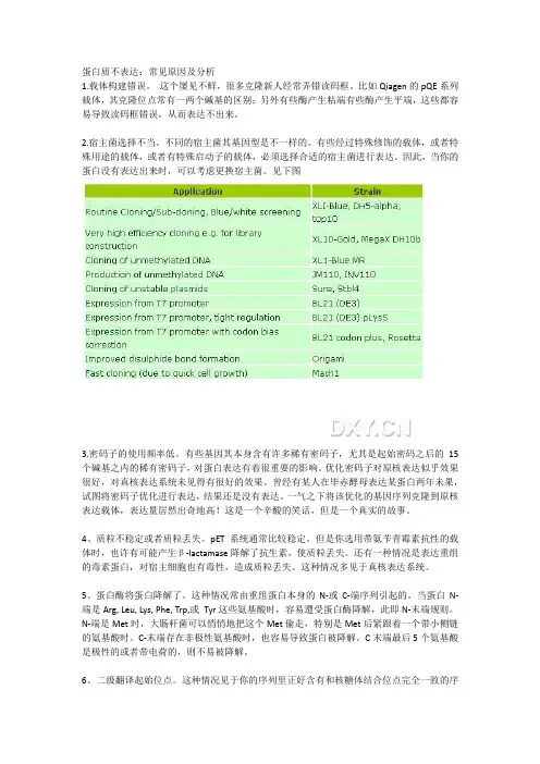 蛋白不表达原因