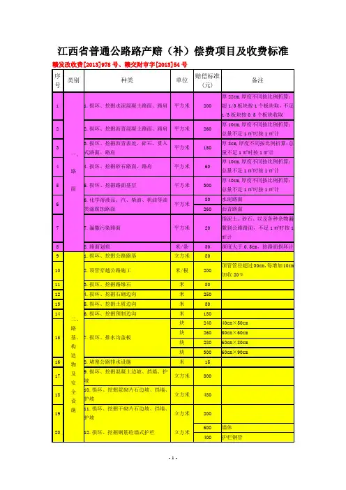 江西省普通公路路产赔(补)偿费项目及收费标准