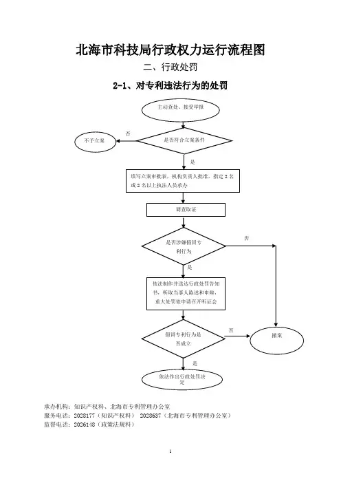 北海科技局行政权力运行流程图