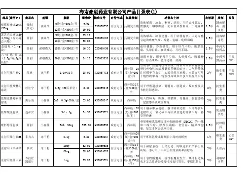 商务部产品目录