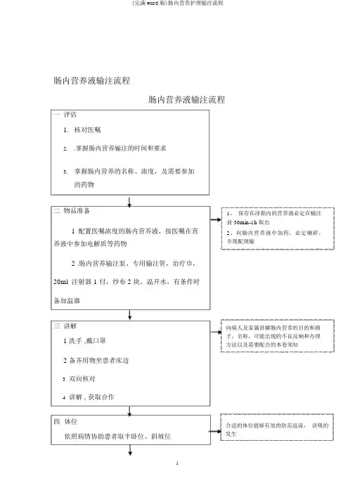 (完整word版)肠内营养护理输注流程