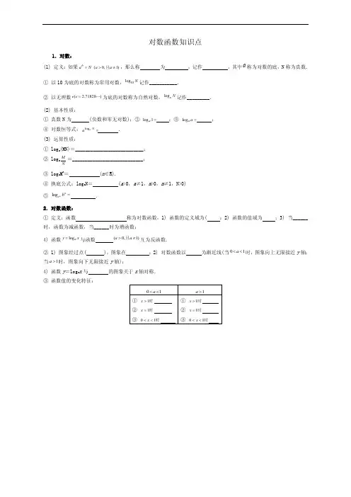 对数函数知识点及典型例题讲解