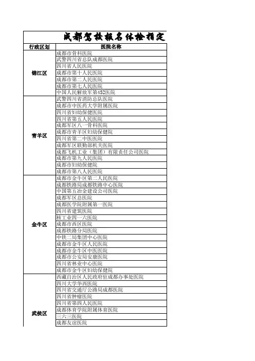 成都驾校报名体检指定医院名单