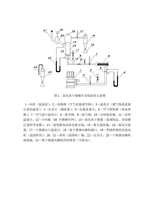 流化床干燥操作实验图