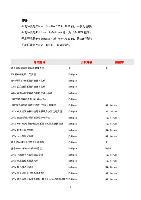 计算机毕业论文题目大全