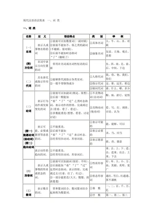 现代汉语语法简表--短 语、句子成分、单 句、复 句