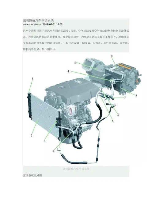 透视图解汽车空调系统