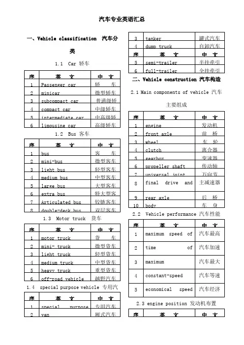 汽车专业术语中英文词汇对照表