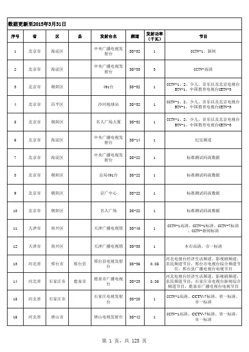 广电总局2015经批准可使用频率频道表-DTMB