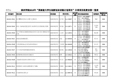 滨州学院2013年“国家级大学生创新创业训练计划项目”立项项目经费一览表
