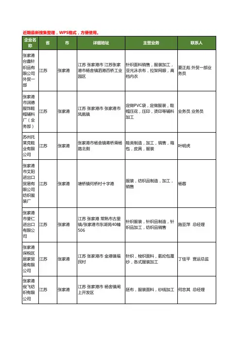 最新江苏省张家港服装加工工商企业公司名录名单黄页大全61家