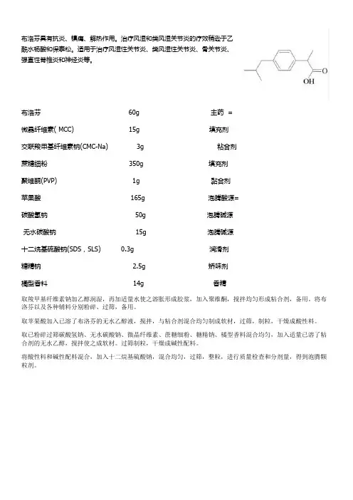 布洛芬制备设计