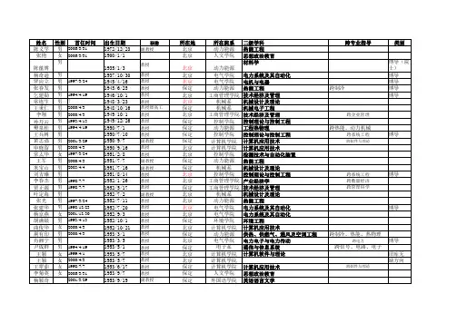 华北电力大学导师库