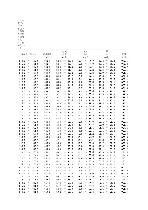 中小学生健康体质表：高中一年级～三年级身高标准体重(男女)