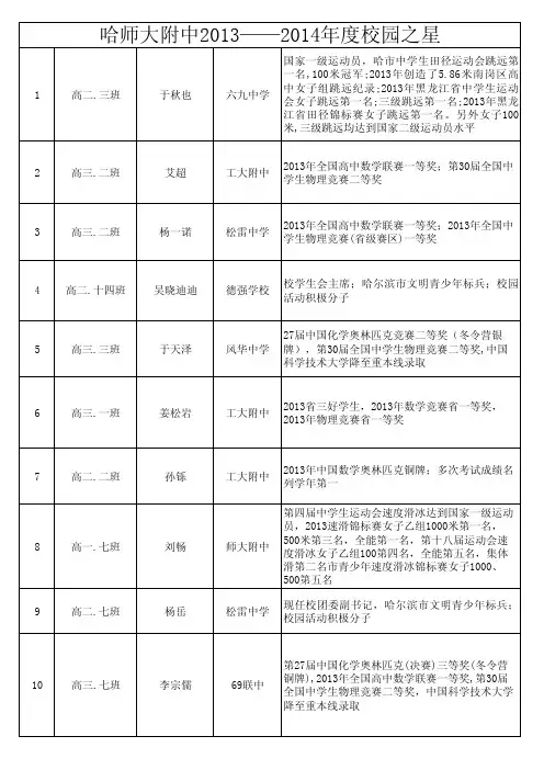 2014十大校园之星