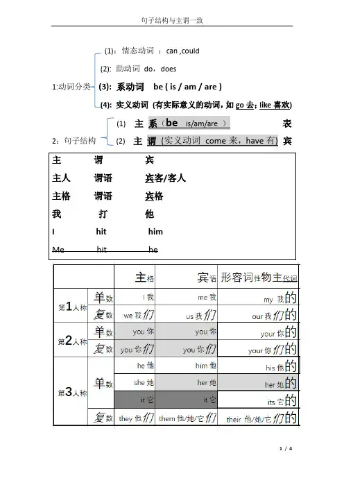 句子结构与主谓一致