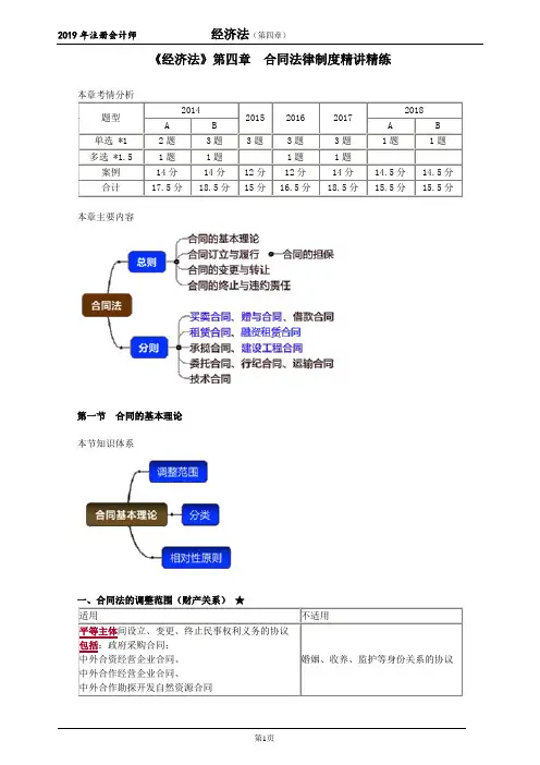 《经济法》第四章合同法律制度精讲精练