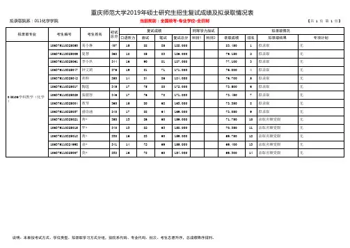 重庆师范大学2019年化学学院硕士研究生招生拟录取名单(专业学位)