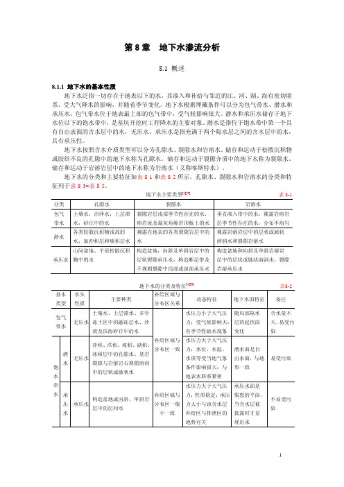 第8章 地下水渗流分析