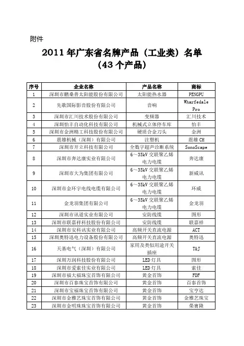 2011年广东省名牌产品