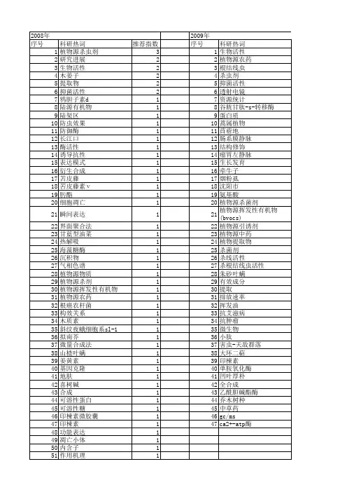 【国家自然科学基金】_植物源_基金支持热词逐年推荐_【万方软件创新助手】_20140802