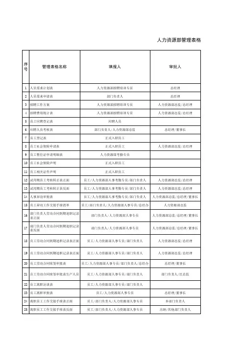 人力资源部管理表格一览表