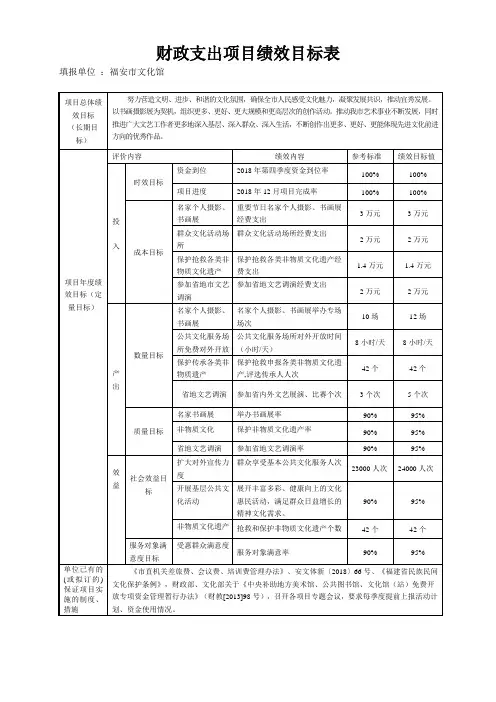 财政支出项目绩效目标表