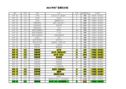 !!!暨南大学 2012年对广东招生计划(比较详细)