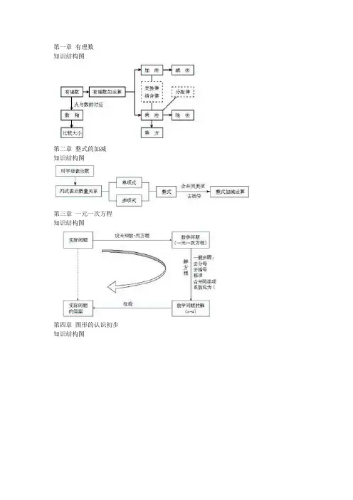 人教版八年级各章知识结构图