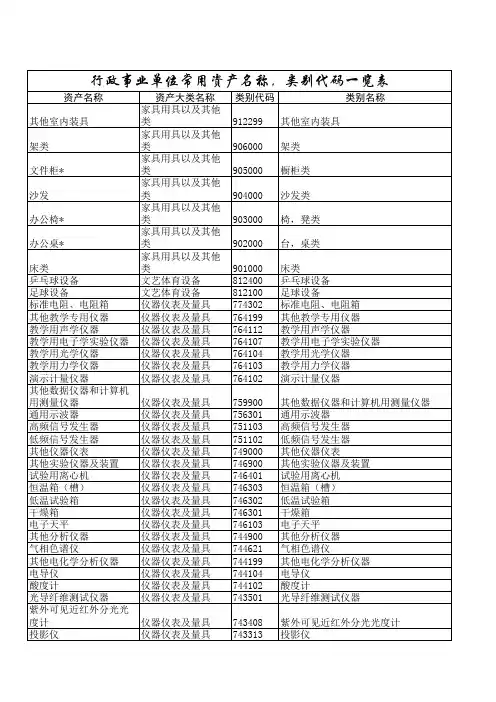 行政事业单位常用类别代码一览表