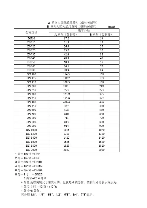 钢管外径(英制-公制)和公称直径