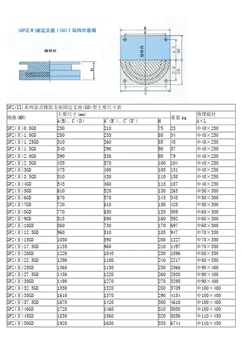 GPZ(II)系列盆式橡胶支座固定支座(GD)型主要尺寸表
