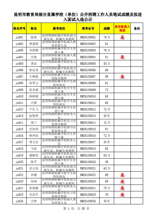 昆明市教育局部分直属学校(单位)公开招聘工作人员笔试