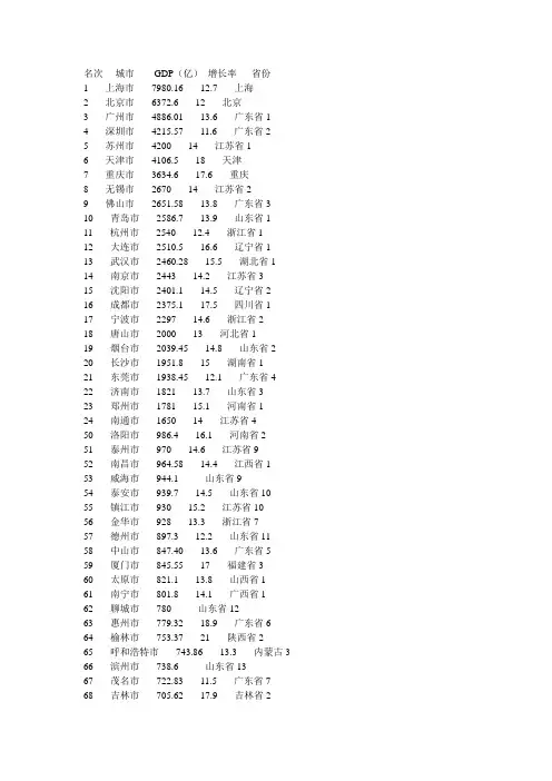 2010年上半年全国各城市GDP排行榜
