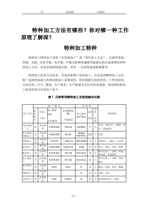 特种加工的种类