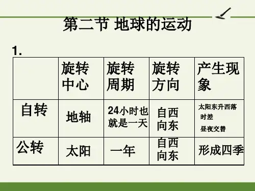 第二节地球的运动 完整版PPT课件