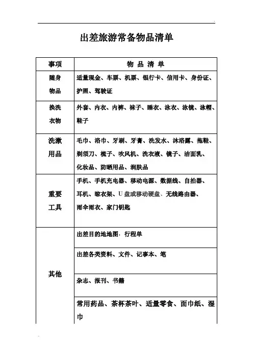 出差旅游常备物品清单(表格)