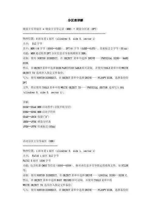 分区表详解