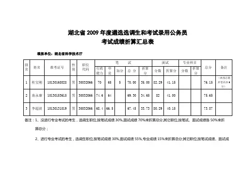 湖北省2009年度遴选选调生和考试录用公务员