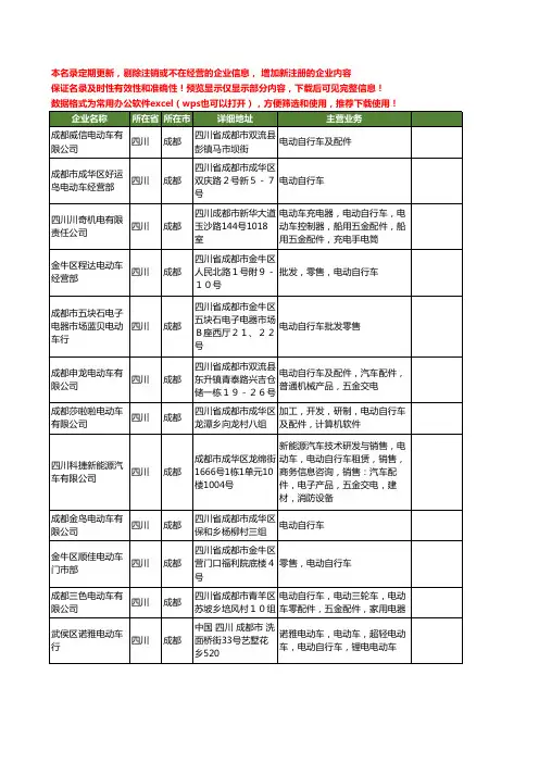 新版四川省成都电动车电动自行车工商企业公司商家名录名单联系方式大全60家