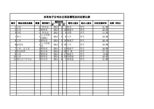 办公用品领用及归还登记表