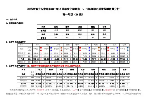 桂林市第十八中学2016-2017学年度上学期高一、二年级期末质量检测质量分析