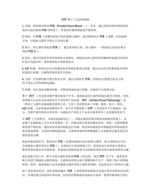 SMT整个工艺流程细则