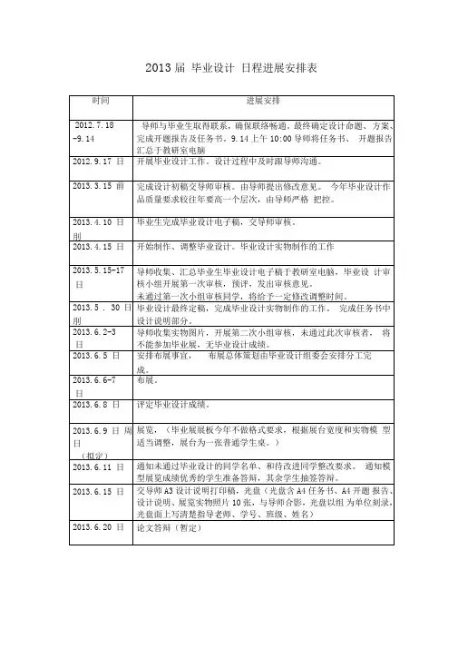 艺术设计2013届毕业设计任务安排(1)